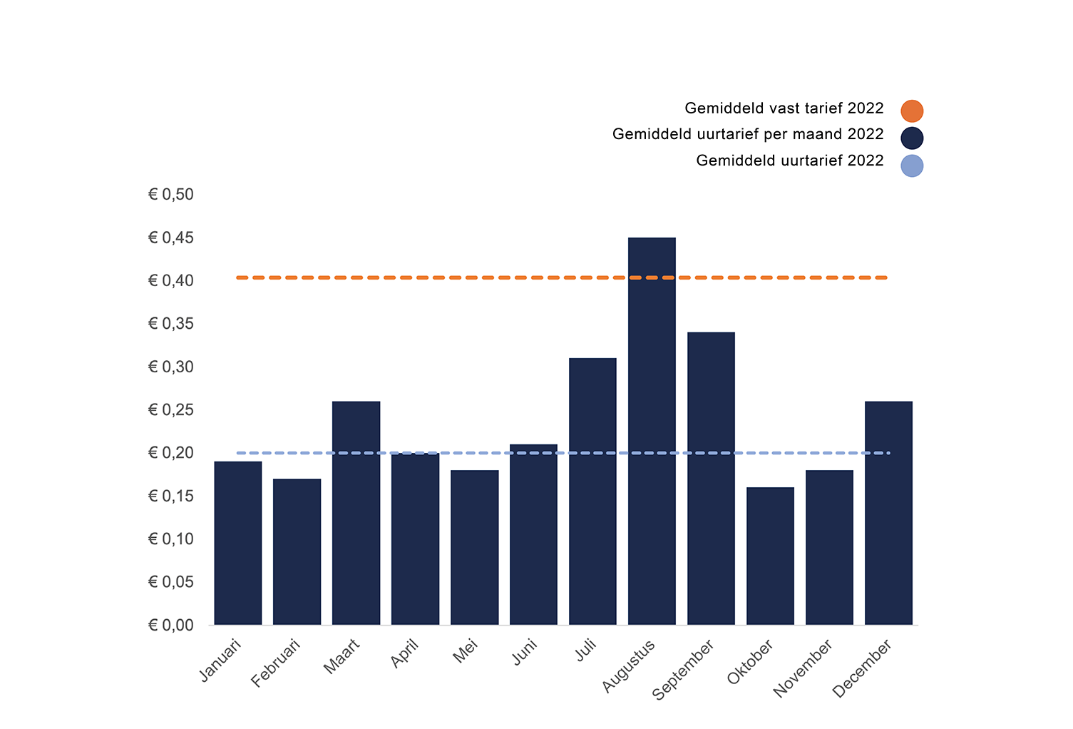 Stroom & gas Energie Monster